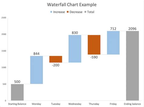 add total bar to waterfall chart excel